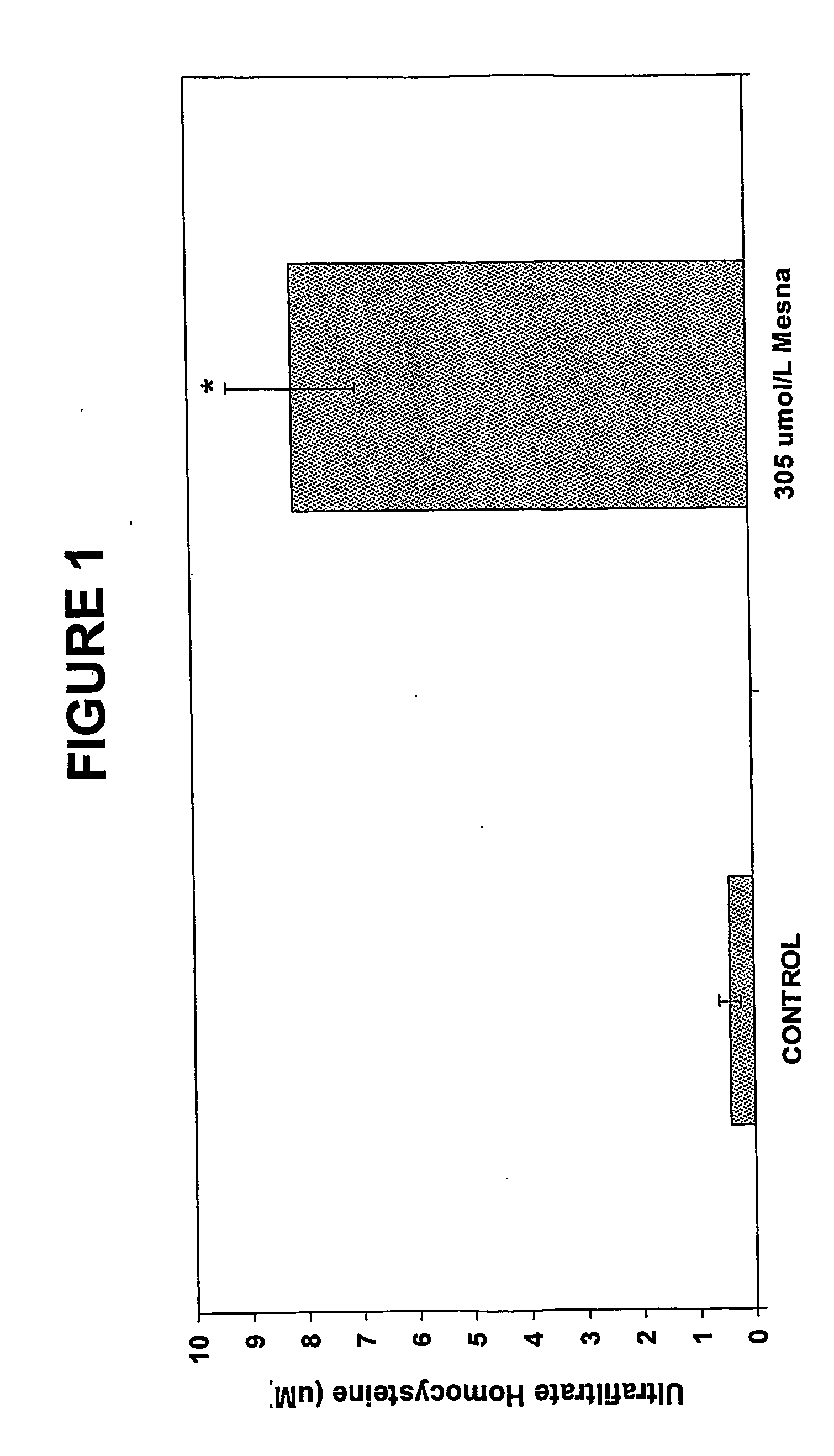 Method of Treating Elevated Plasma Homocysteine Levels in Esrd Patients