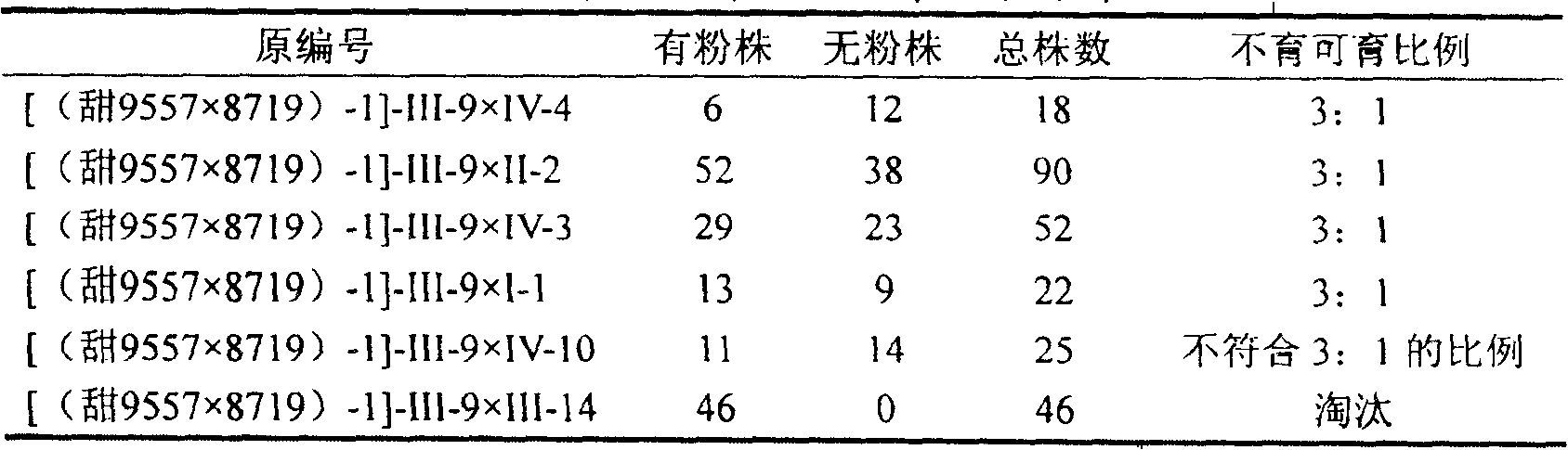 Breeding method for chilli pepper nuclear male sterile dual purpose line and nuclear substance male sterile recovery line