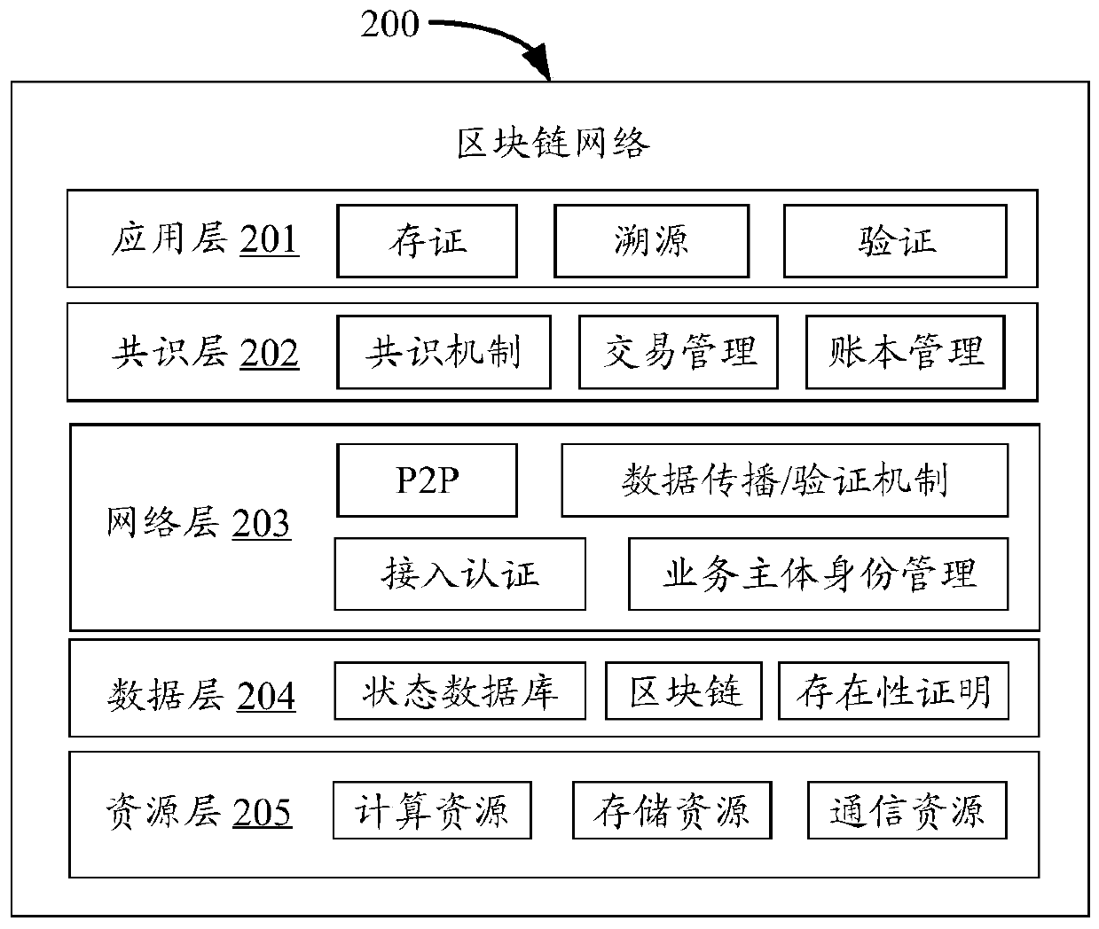 Student identity information processing method and device based on block chain network