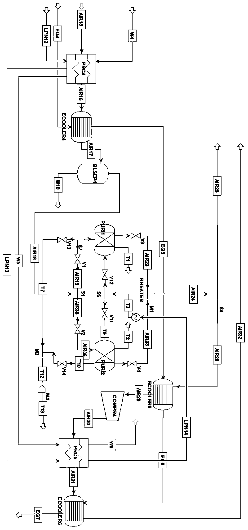 A system for producing liquid oxygen and liquid nitrogen by cascading LNG cold energy