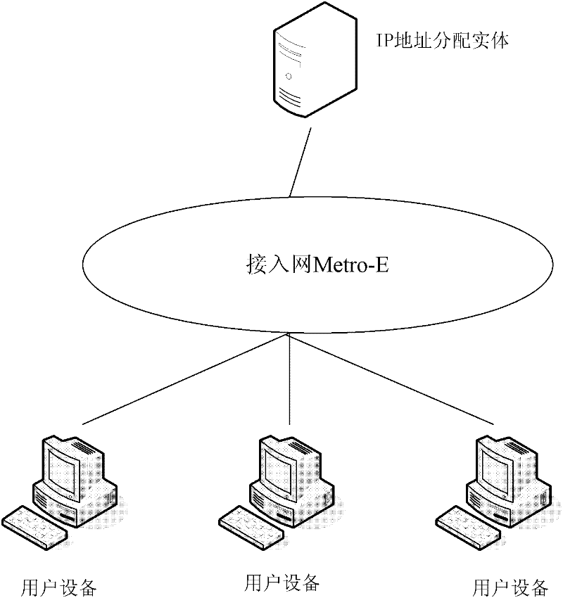 Method and device for distributing network addresses