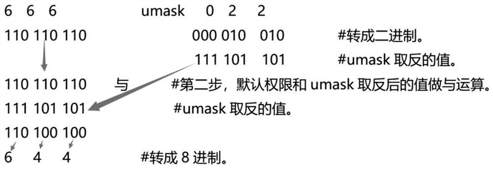 Broadband measurement data association relationship analysis method and system