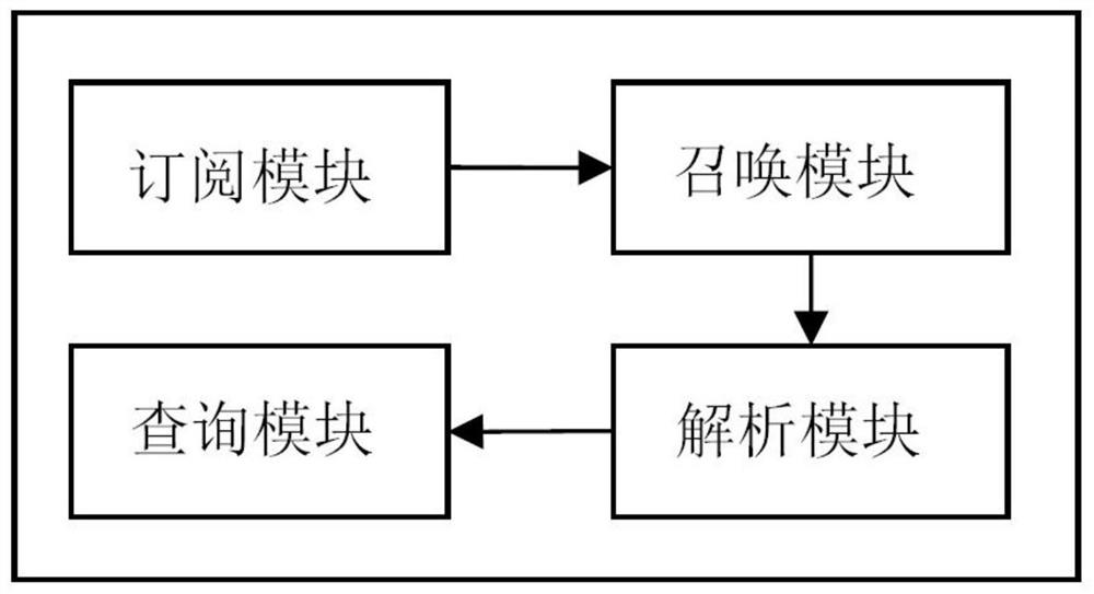 Broadband measurement data association relationship analysis method and system