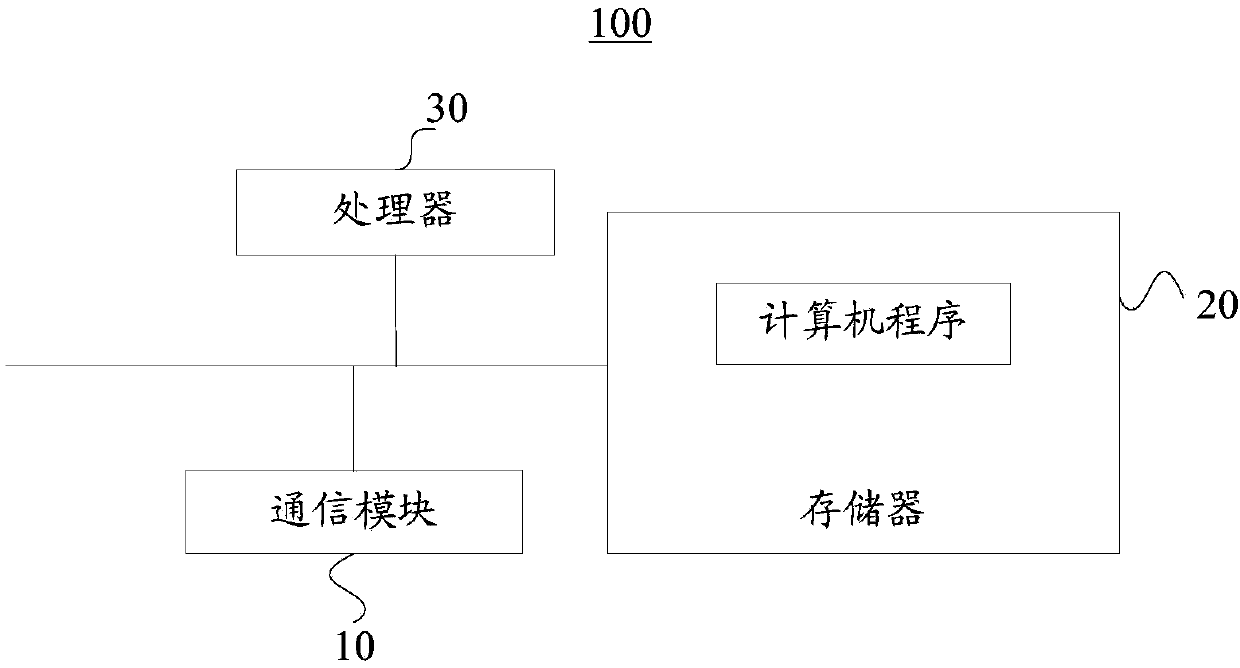 Medical expense abnormity monitoring method, monitoring server and storage medium