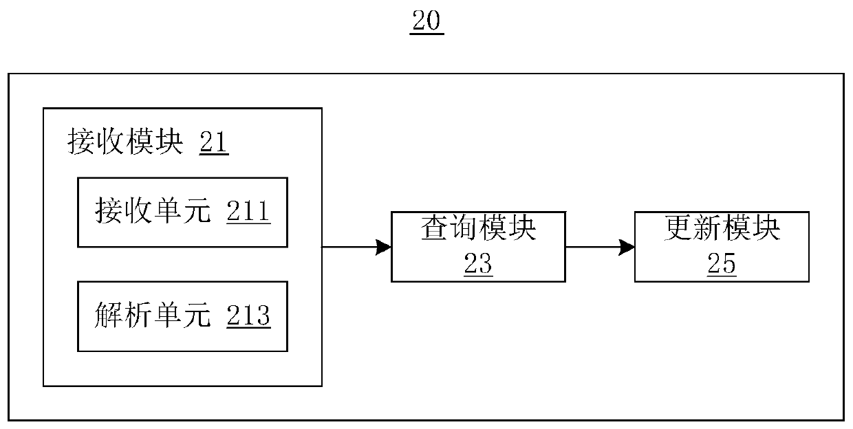 Parameter adjustment method and device, display system