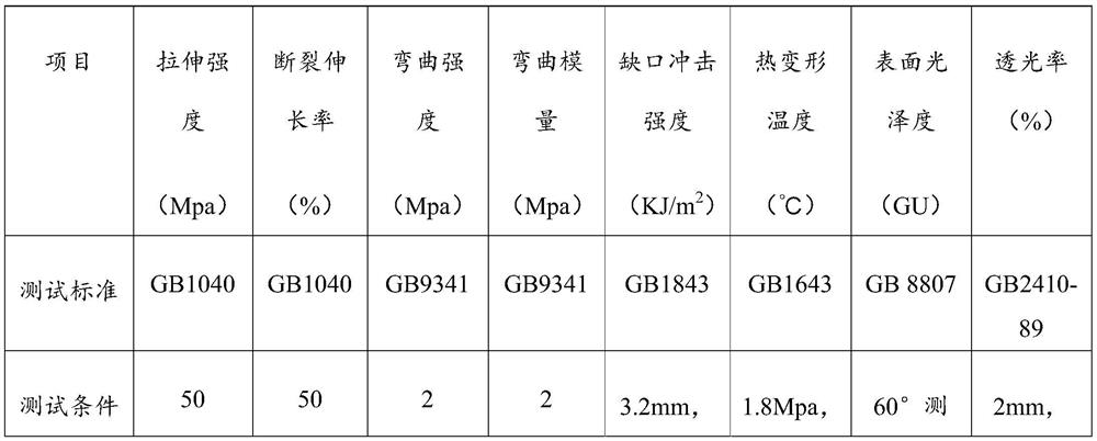 A kind of glass fiber reinforced npg-pet transparent composite material and preparation method thereof