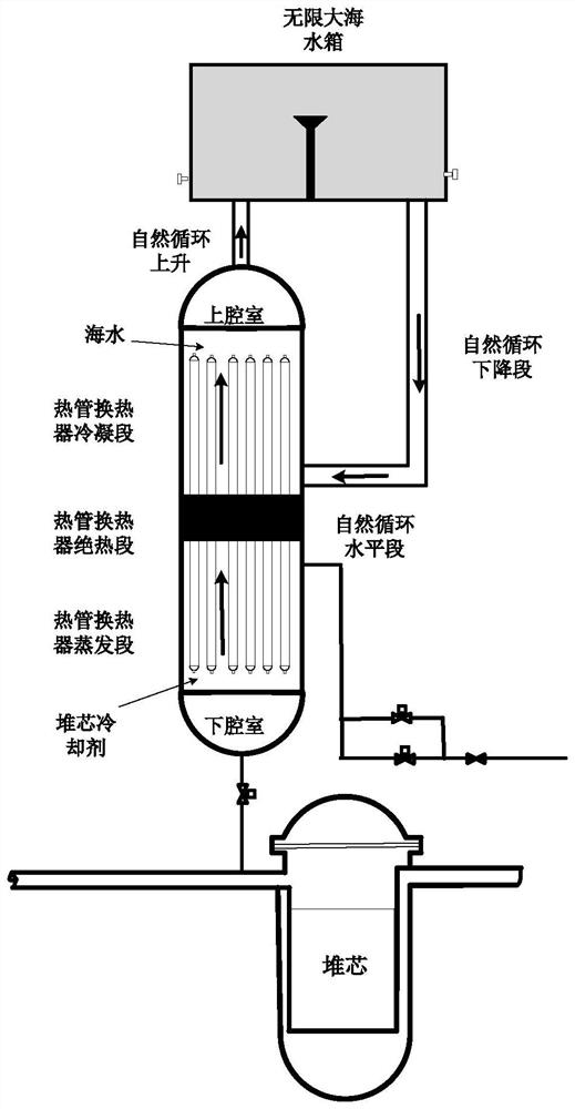 Marine nuclear power heat pipe type waste heat removal system stable operation condition analysis method