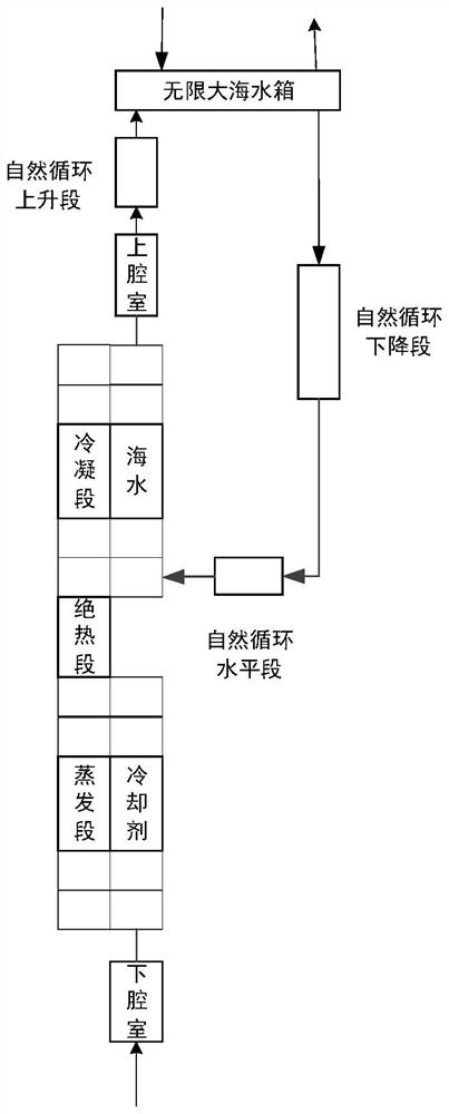 Marine nuclear power heat pipe type waste heat removal system stable operation condition analysis method