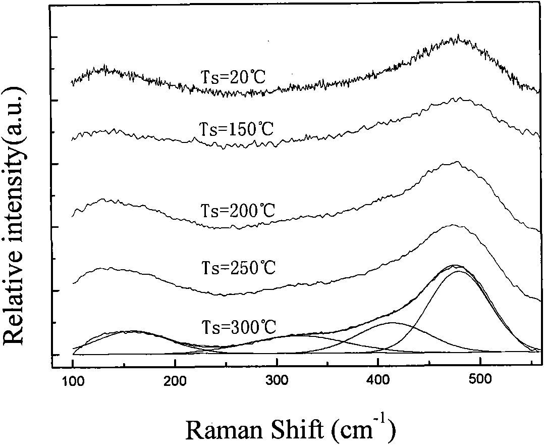 Method for rapidly depositing hydrogenated amorphous silicon solar battery thin film at low temperature