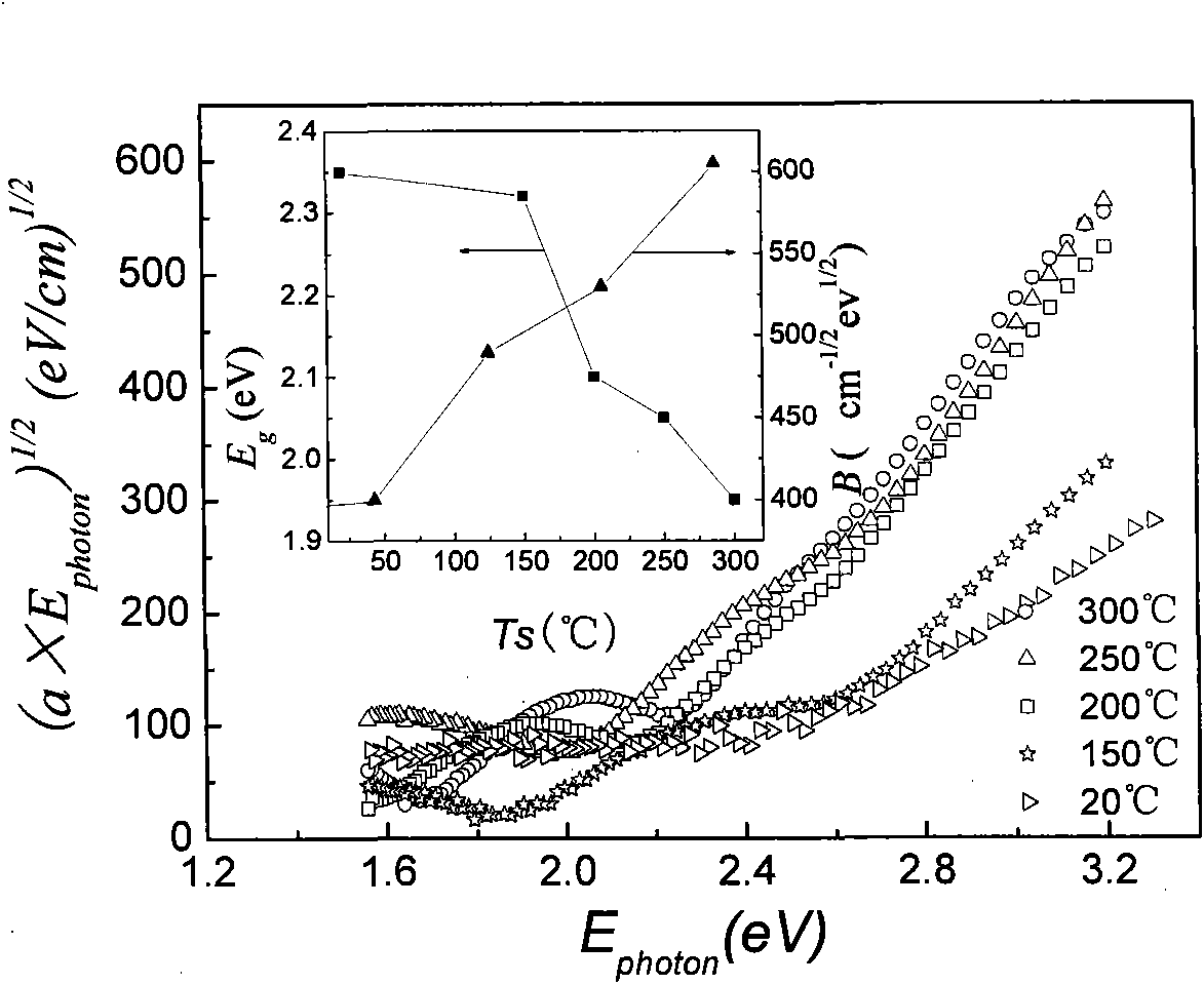Method for rapidly depositing hydrogenated amorphous silicon solar battery thin film at low temperature