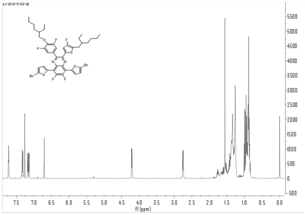 A kind of asymmetric quinoxaline acceptor unit material and its further copolymerized polymer material and application