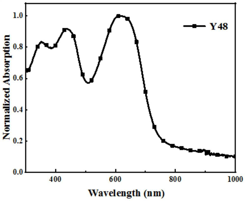 A kind of asymmetric quinoxaline acceptor unit material and its further copolymerized polymer material and application