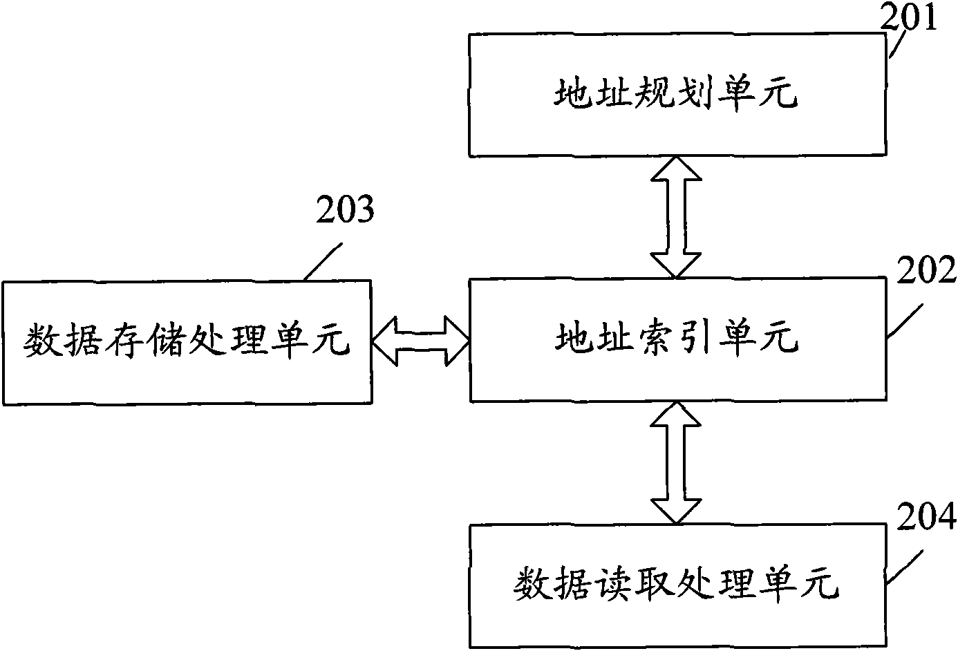 Level-to-level administration method and system of storage resources