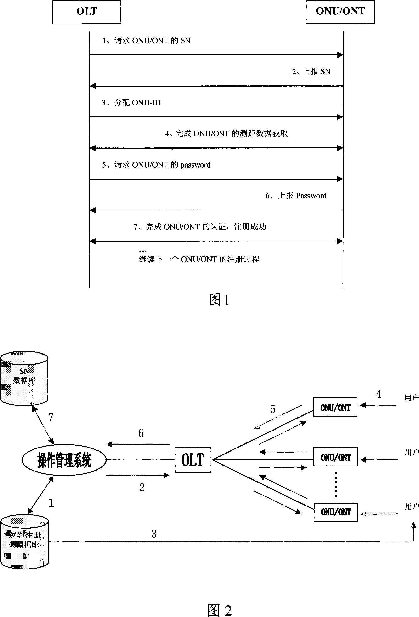 Terminal detection authentication process, device and operation administrative system in passive optical network