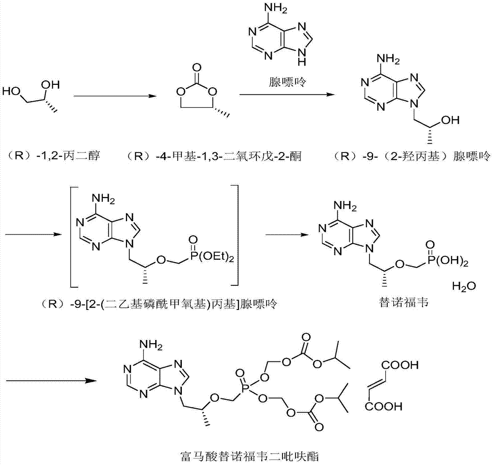 Tenofovir disoproxil fumarate synthesis method