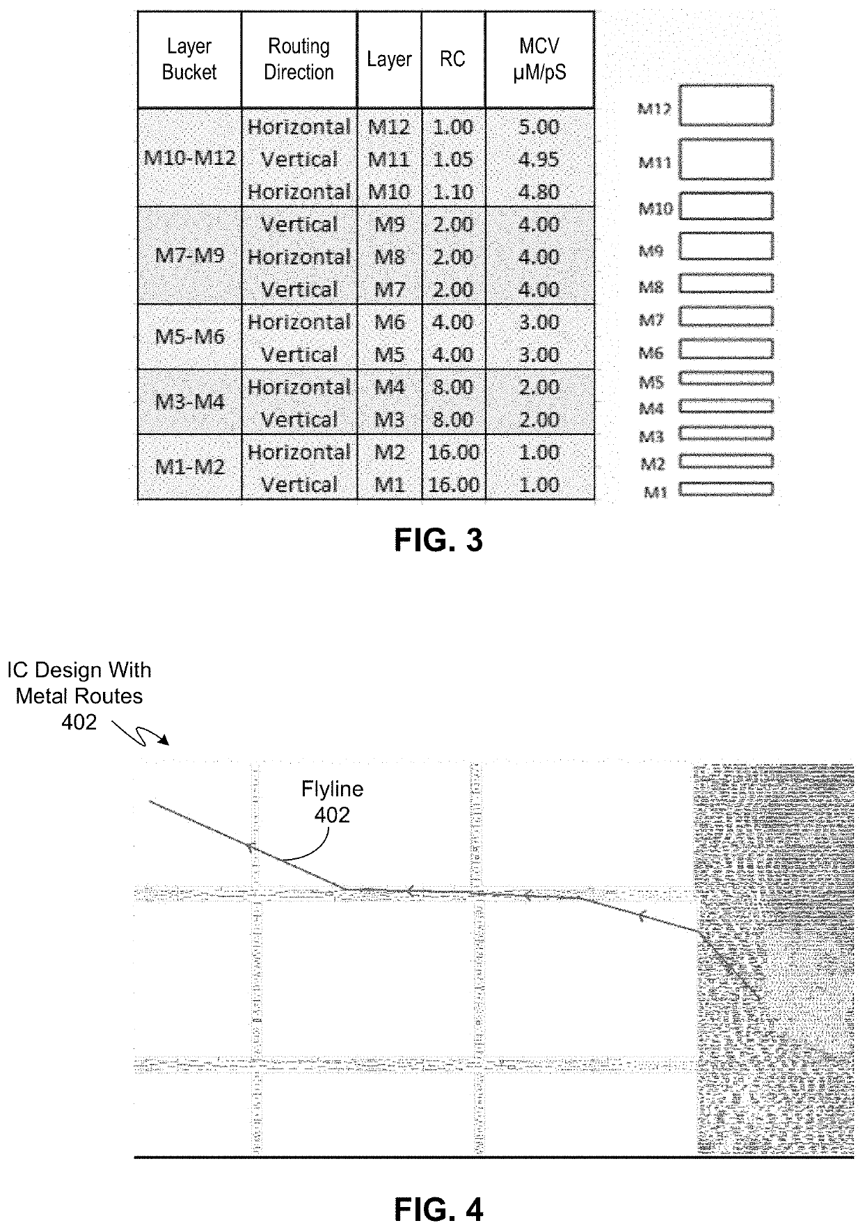 Using a layer performance metric (LPM) to perform placement, routing, and/or optimization of an integrated circuit (IC) design