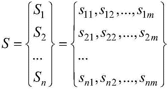 Trend segmentation similarity-based airport noise monitoring point exception identification method