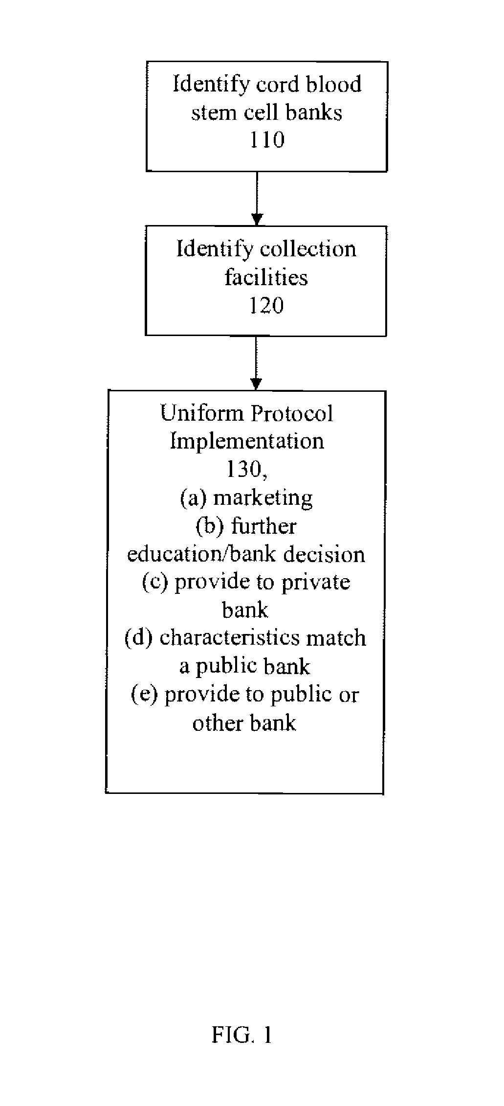 Method for the Collection And Distribution of Cord Blood Stem Cells