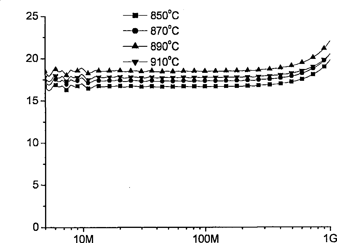 Low-temperature sintering hexagonal crystal series soft magnet ferrite