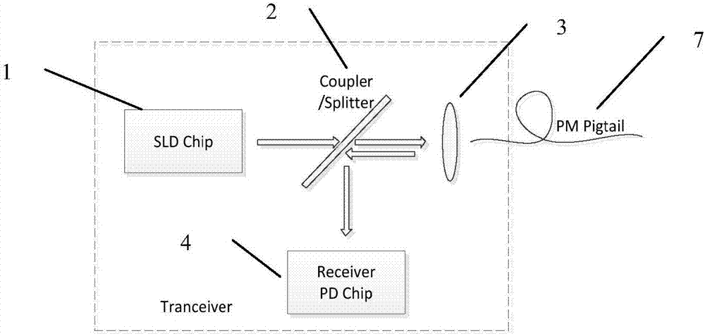 Miniaturized optical transmission and reception module for optical fiber sensing