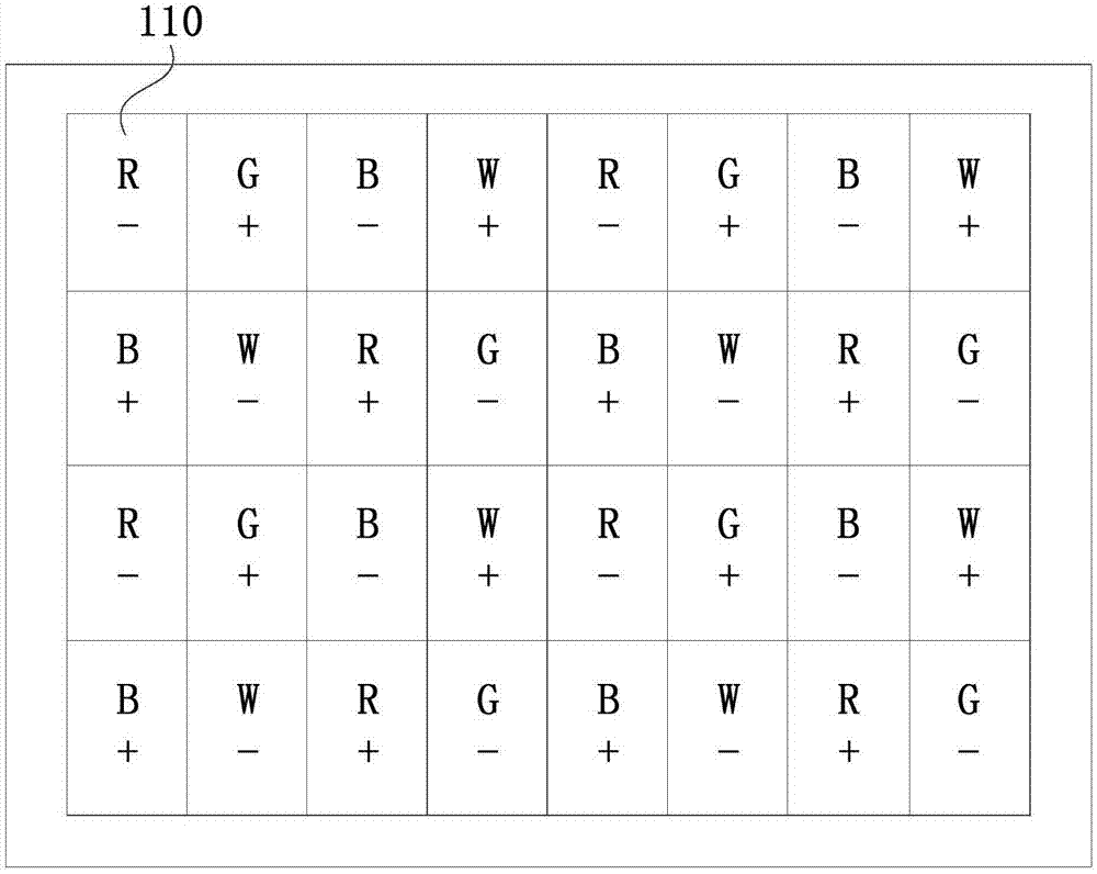 A driving method of a display device and a display device