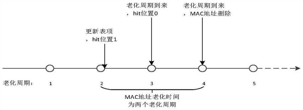 Mac address management method, device and electronic equipment