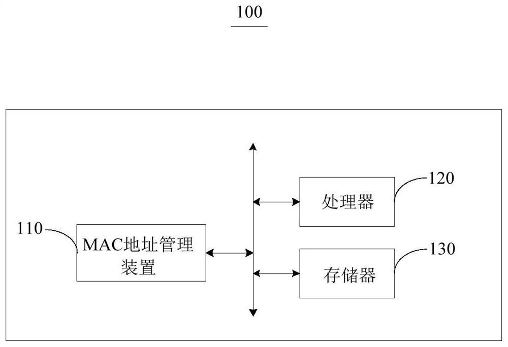 Mac address management method, device and electronic equipment