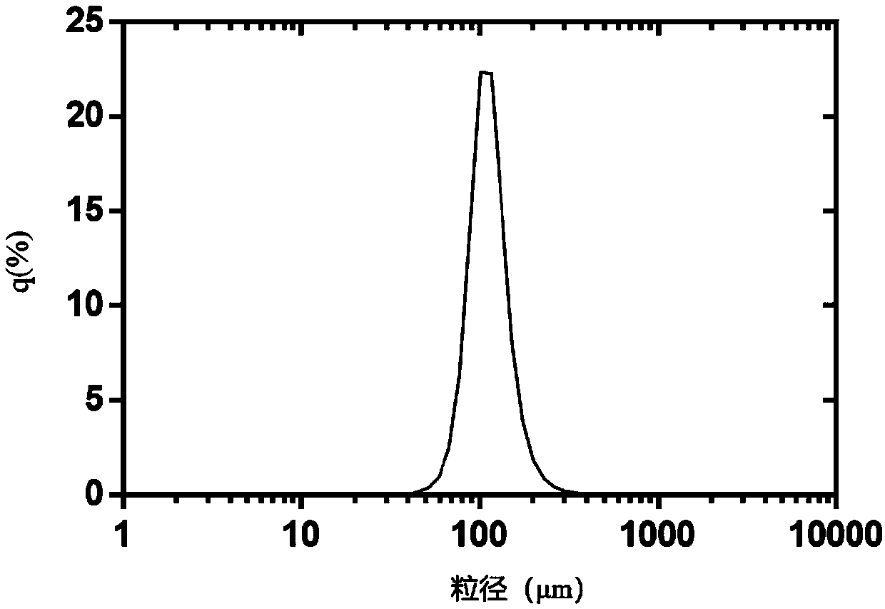 Membrane emulsification assembly for producing micron-sized micro-spheres and application of membrane emulsification assembly for producing micron-sized micro-spheres