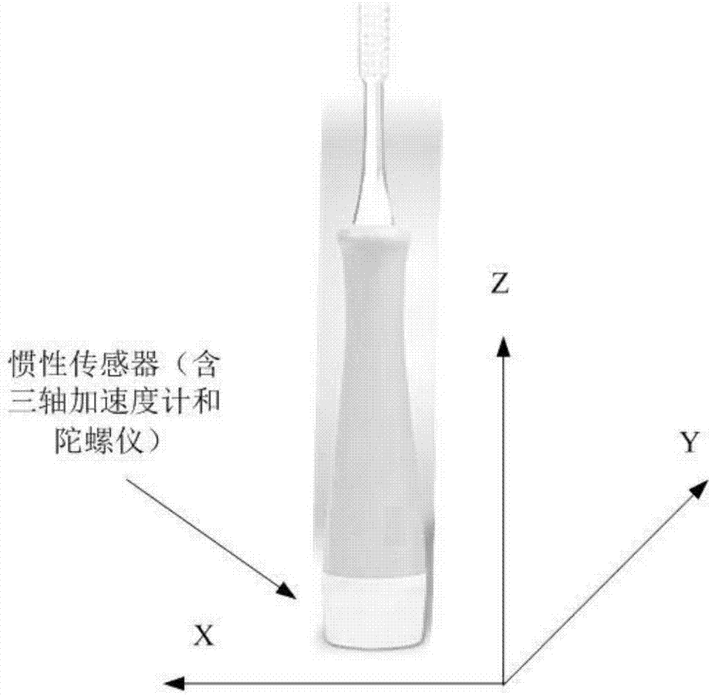 Tooth brushing evaluation method and system