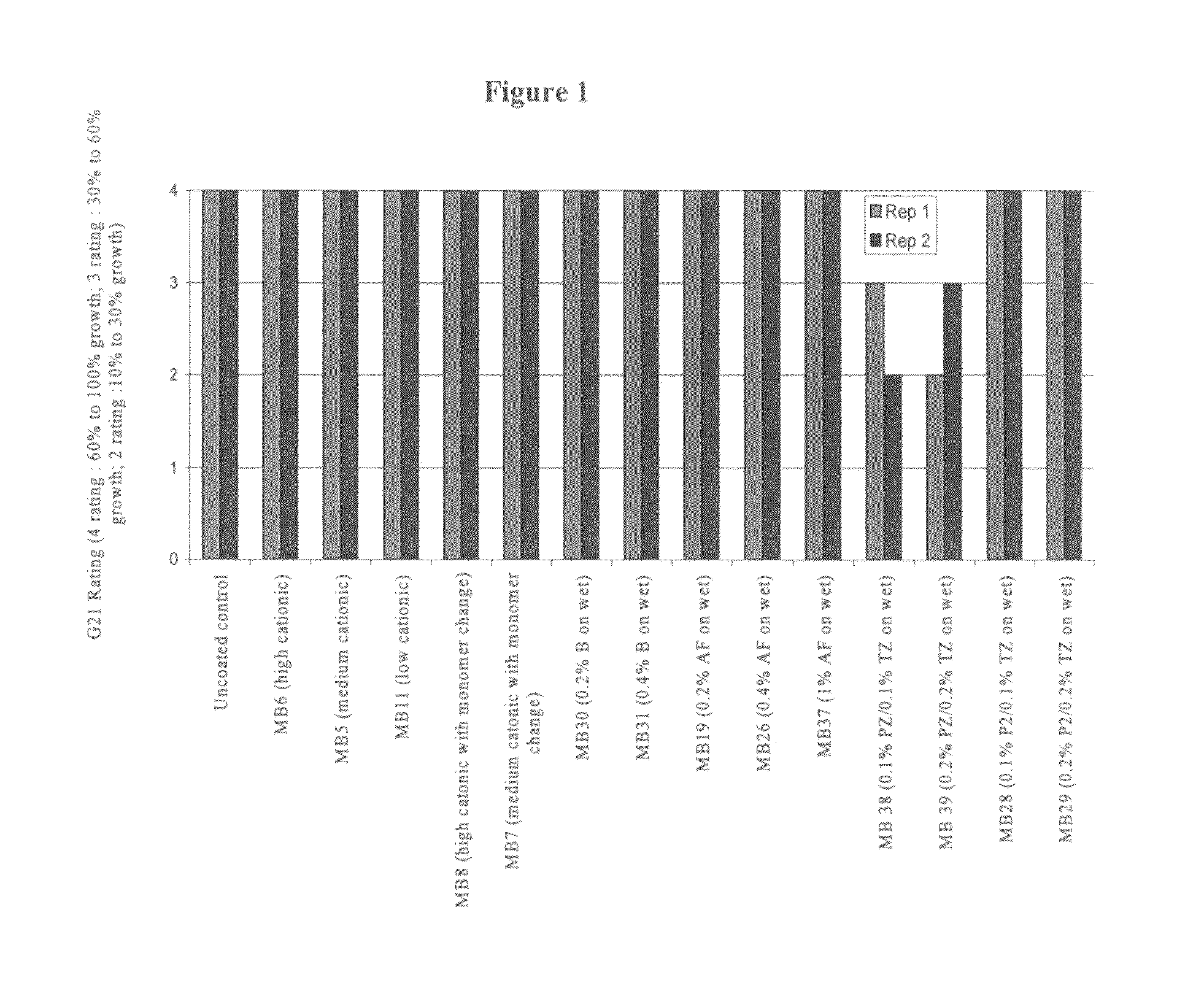 Cationic latex as a carrier for bioactive ingredients and methods for making and using the same