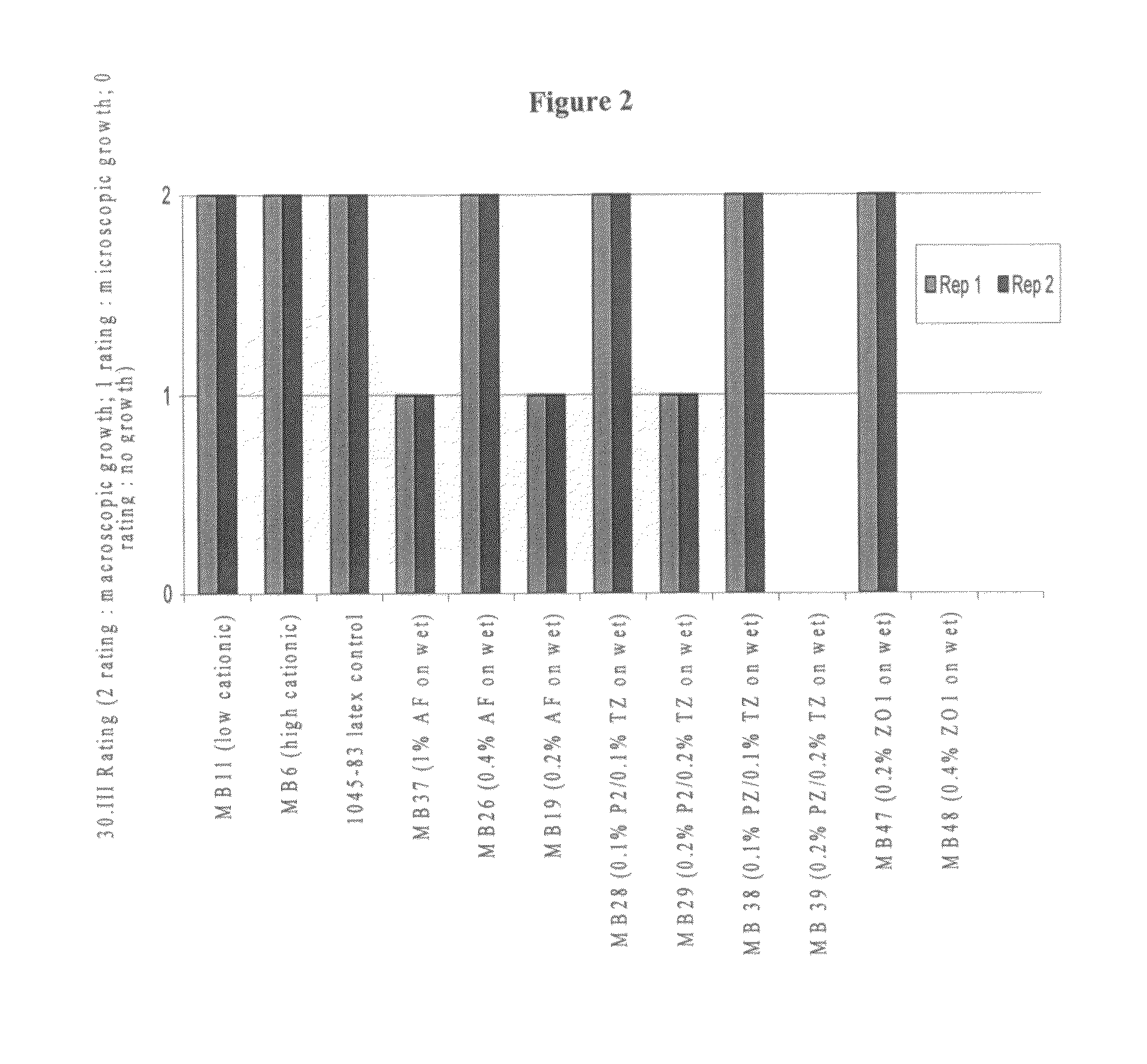 Cationic latex as a carrier for bioactive ingredients and methods for making and using the same