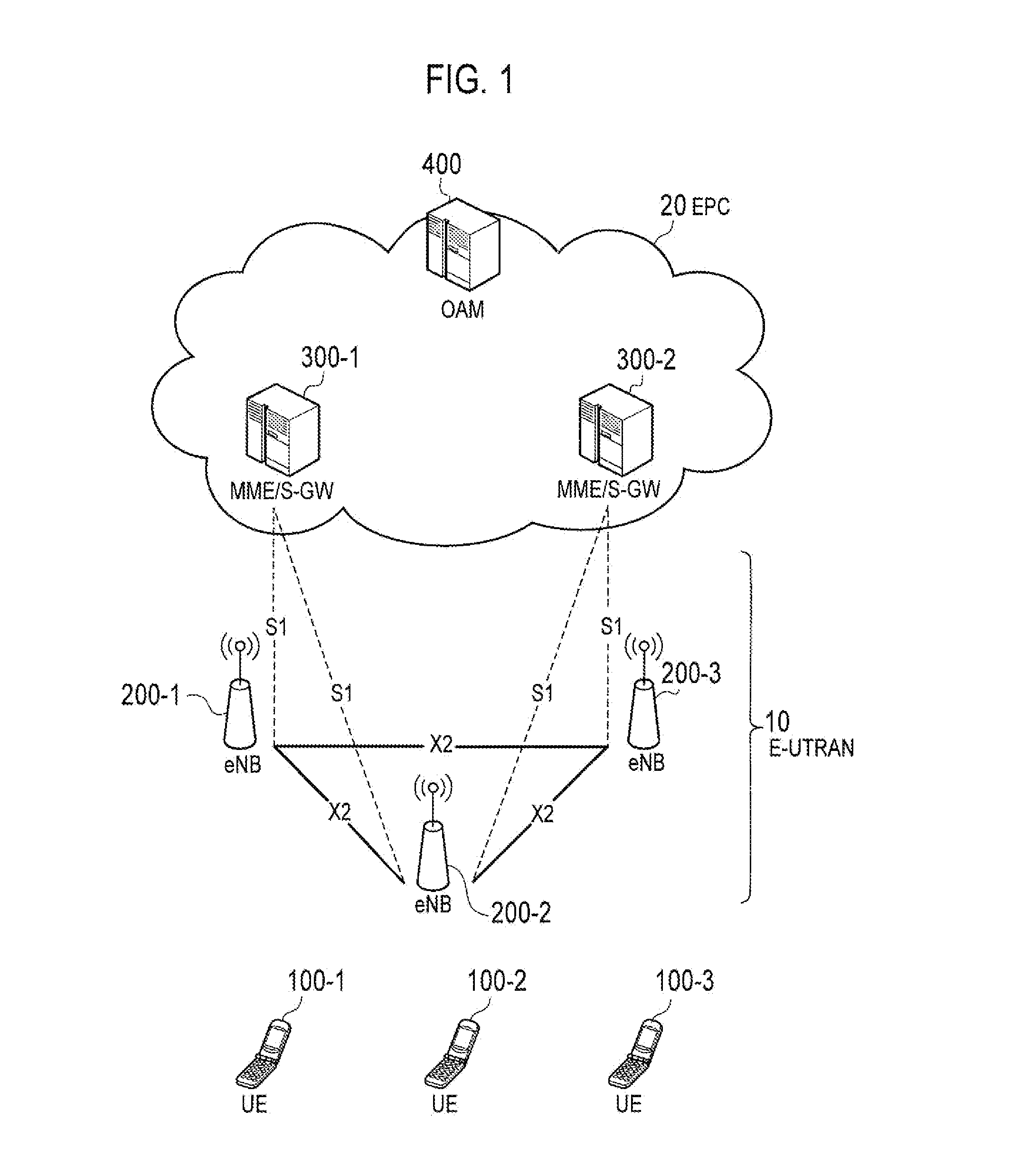 Mobile communication system, base station, user terminal, and processor