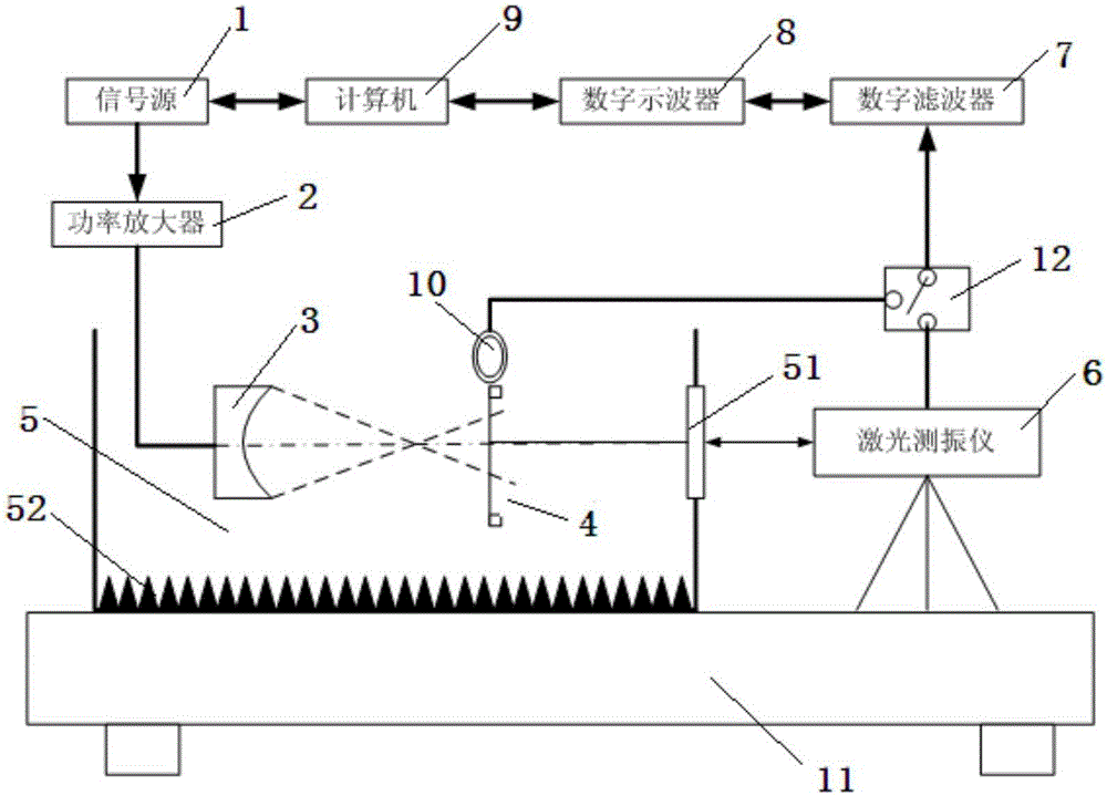 Ultrasonic hydrophone sensitivity multi-frequency point absolute calibration method
