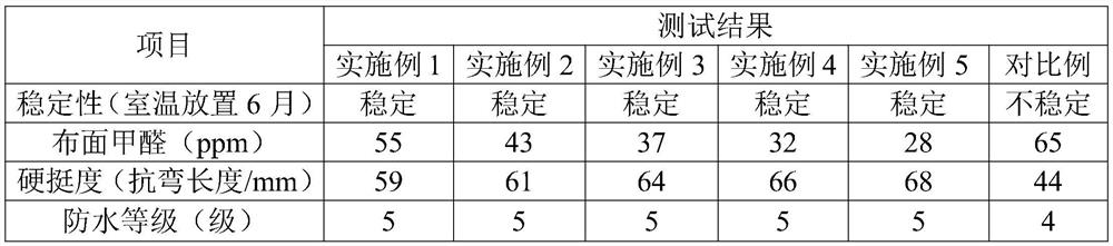 A kind of fabric stiffening agent and preparation method thereof