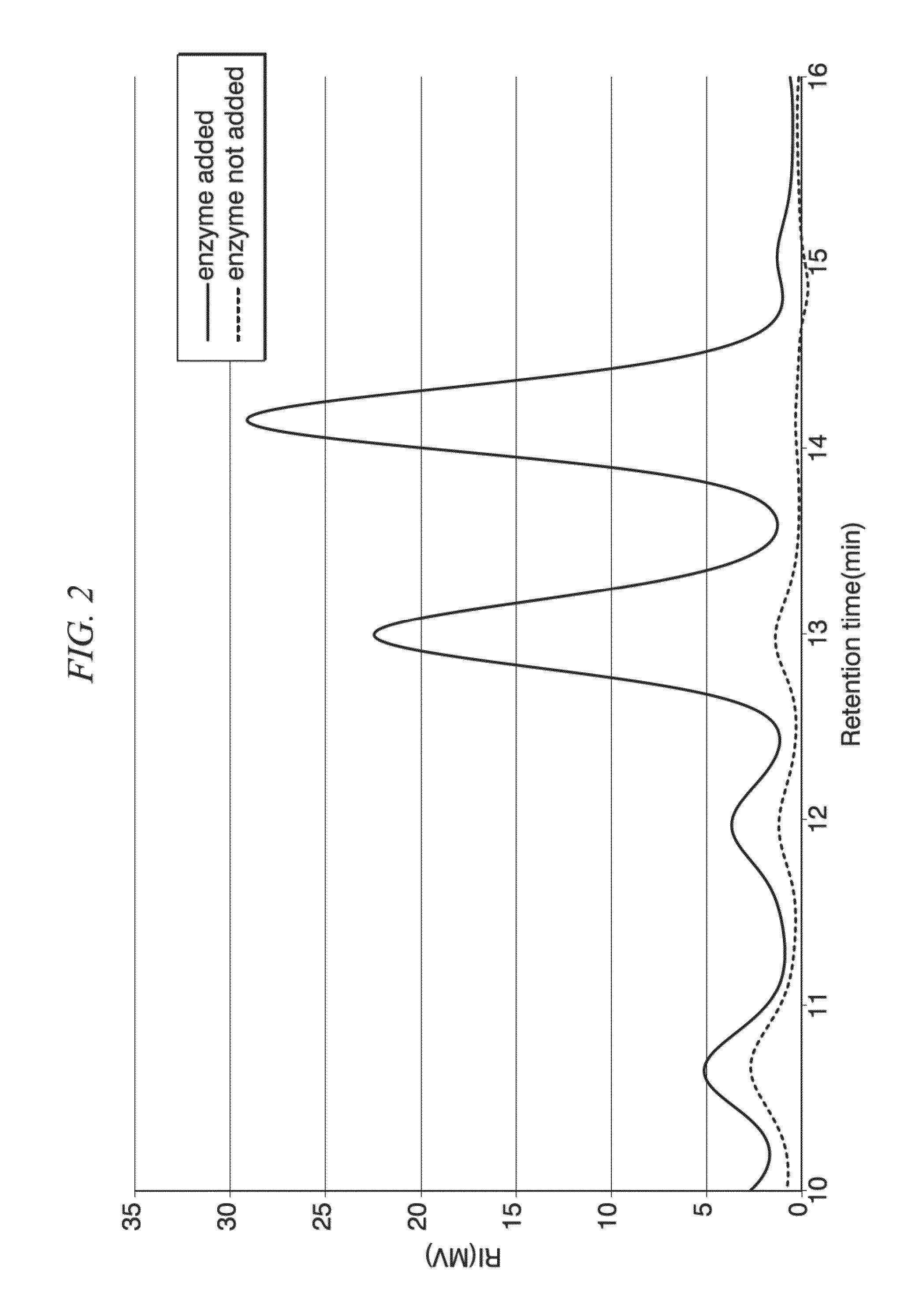 SS-glucosidase