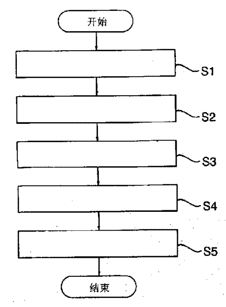 Control method for reducing noise of refrigeration circulation of air conditioner