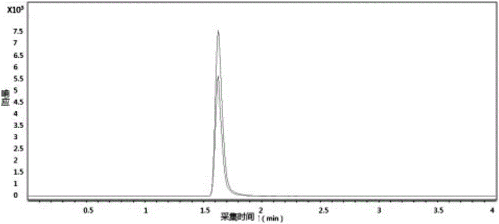 Detection method of citrinin in Xuezhikang capsules