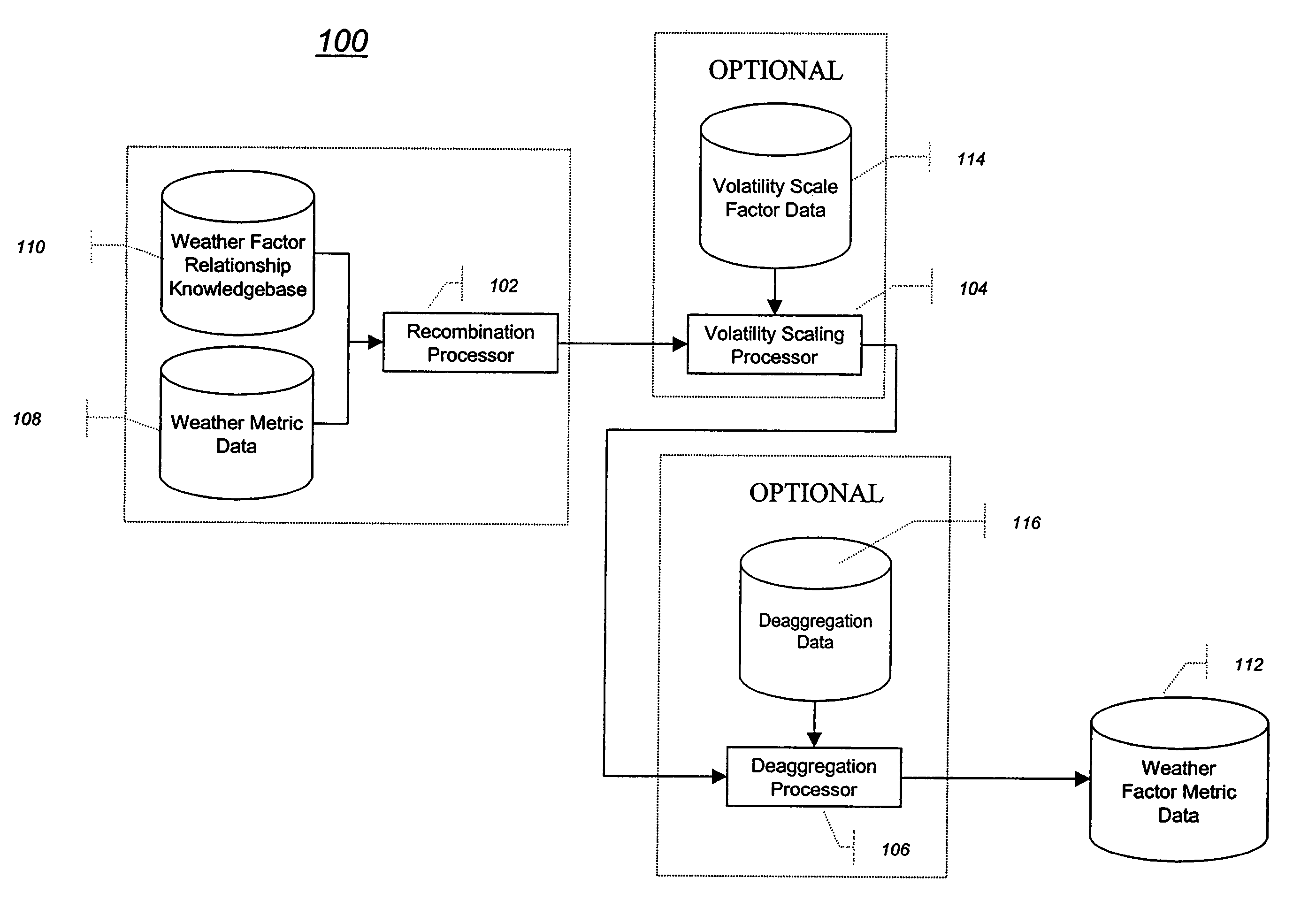 System, method, and computer program product for forecasting weather-based demand using proxy data