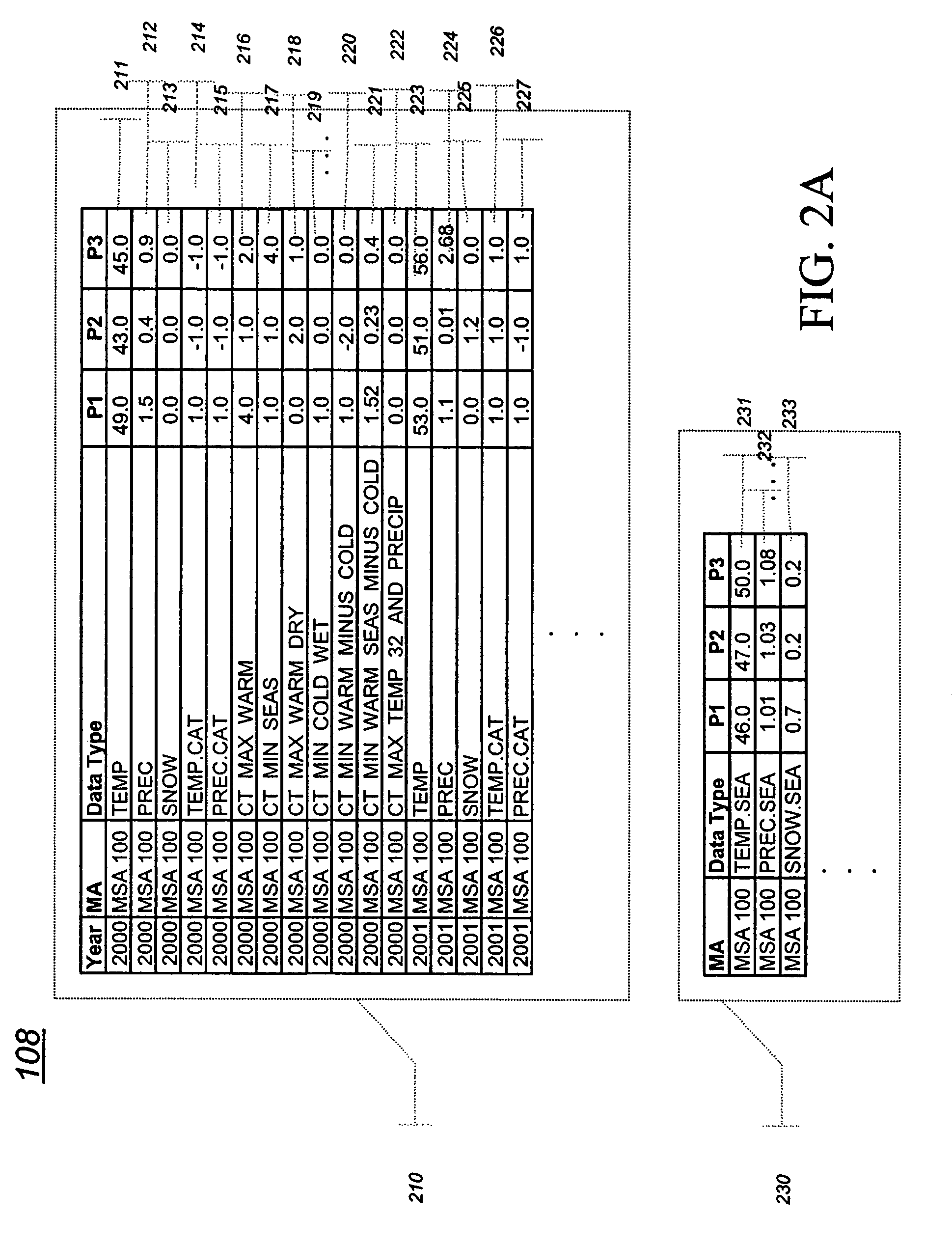 System, method, and computer program product for forecasting weather-based demand using proxy data