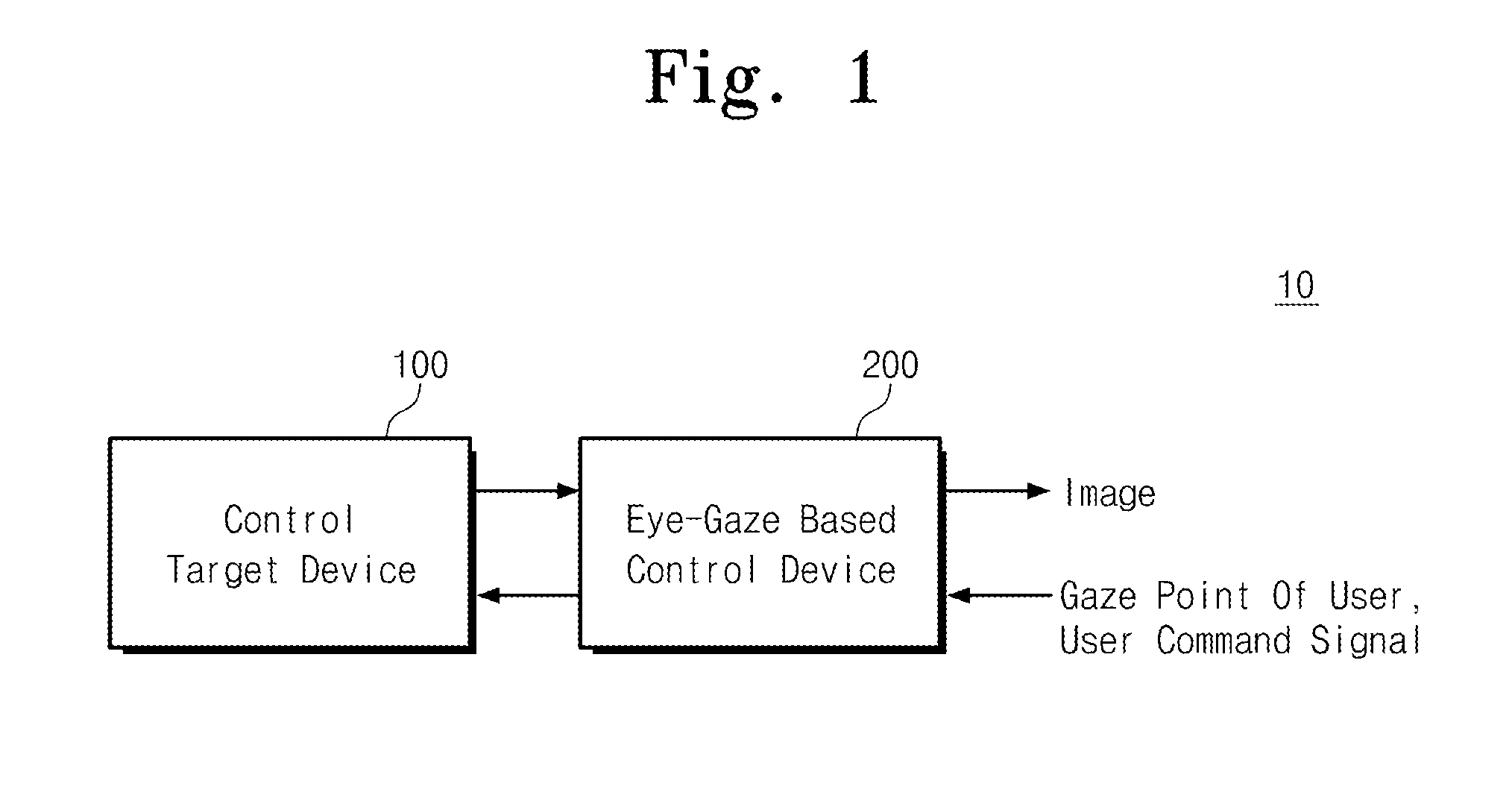Control apparatus based on eyes and method for controlling device thereof
