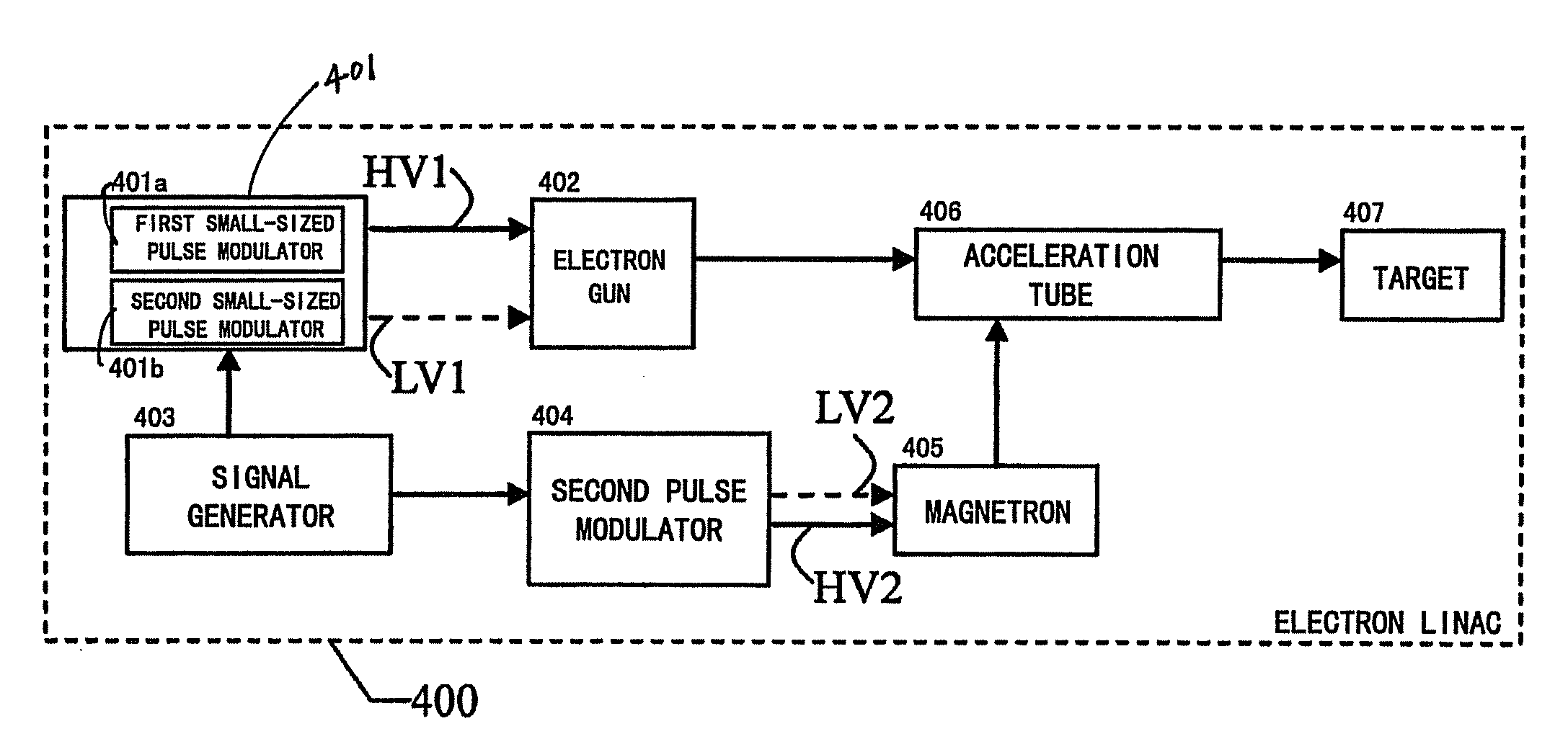 Device and method for generating X-rays having different energy levels and material discrimination system