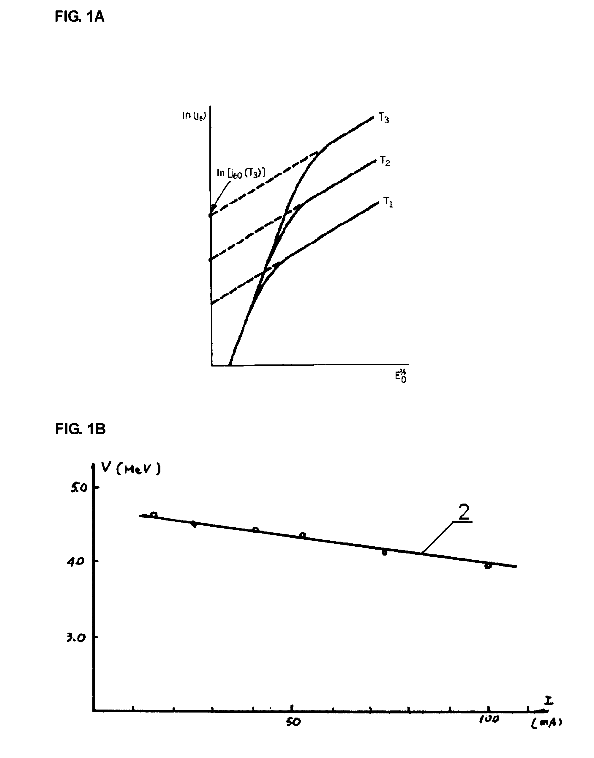 Device and method for generating X-rays having different energy levels and material discrimination system