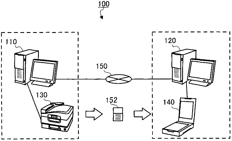 Form processing system, ocr device, form creation device, and form procrssing method