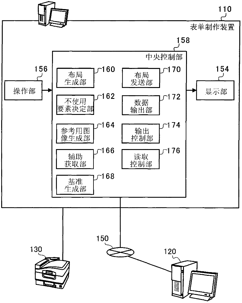 Form processing system, ocr device, form creation device, and form procrssing method