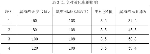 One-step neutralization and activation production process containing humic acid diammonium phosphate