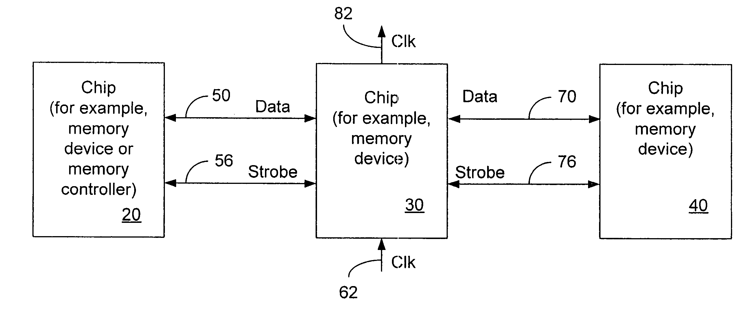 Fixed phase clock and strobe signals in daisy chained chips
