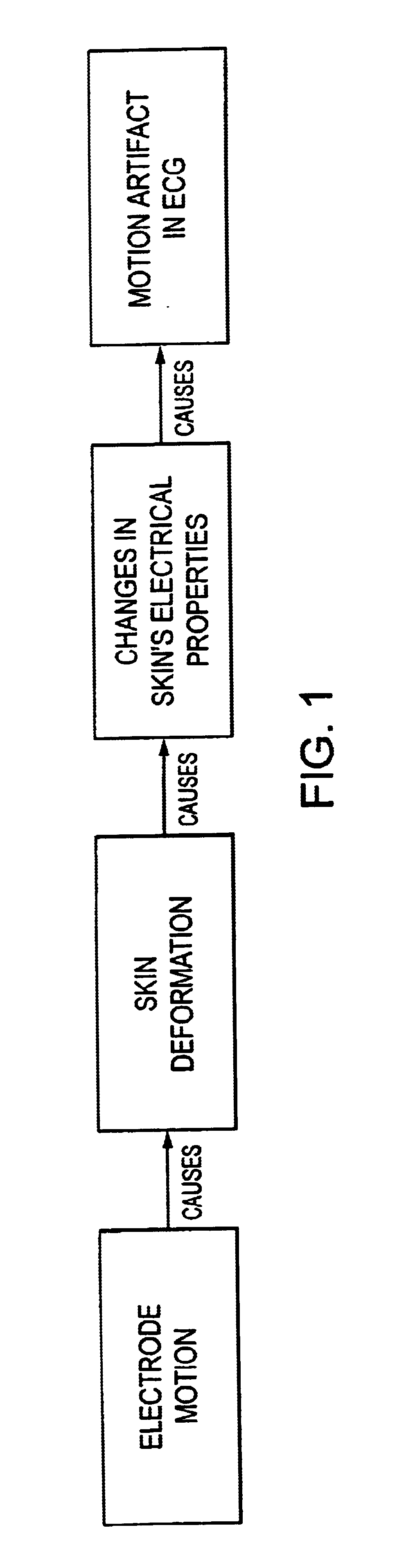 Electrode systems and methods for reducing motion artifact