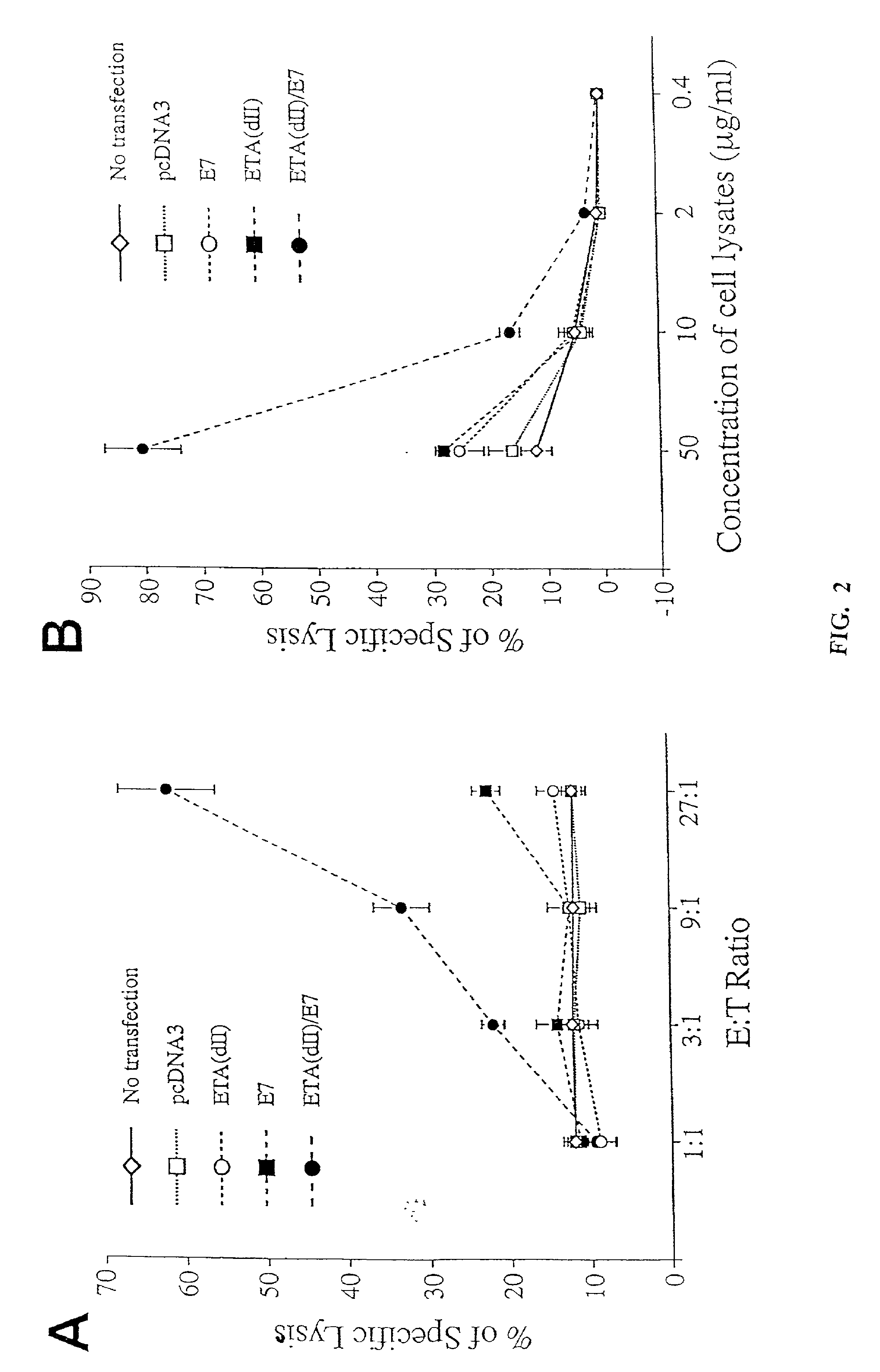 Superior molecular vaccine linking the translocation domain of a bacterial toxin to an antigen