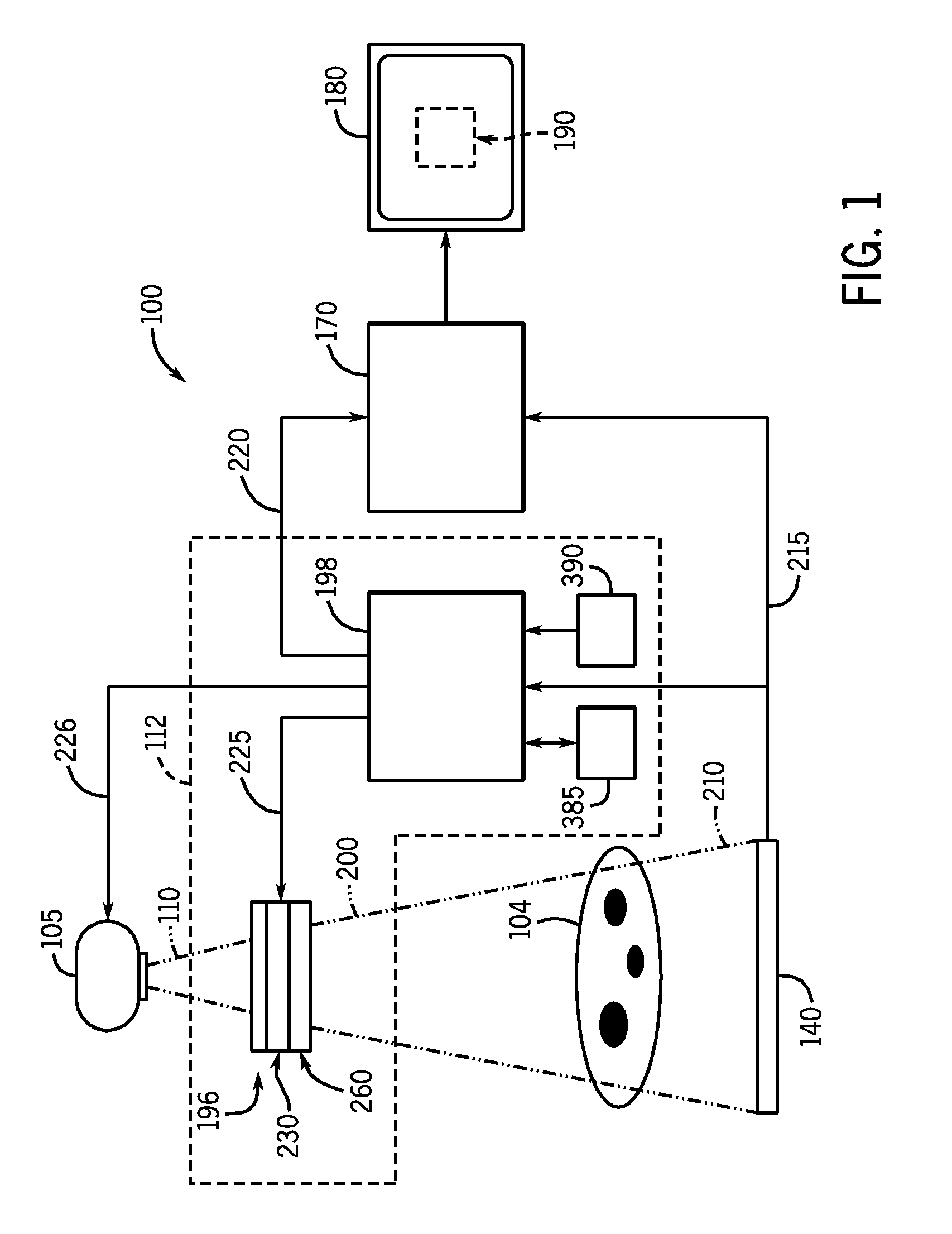 Method and system for controlling radiation intensity of an imaging system