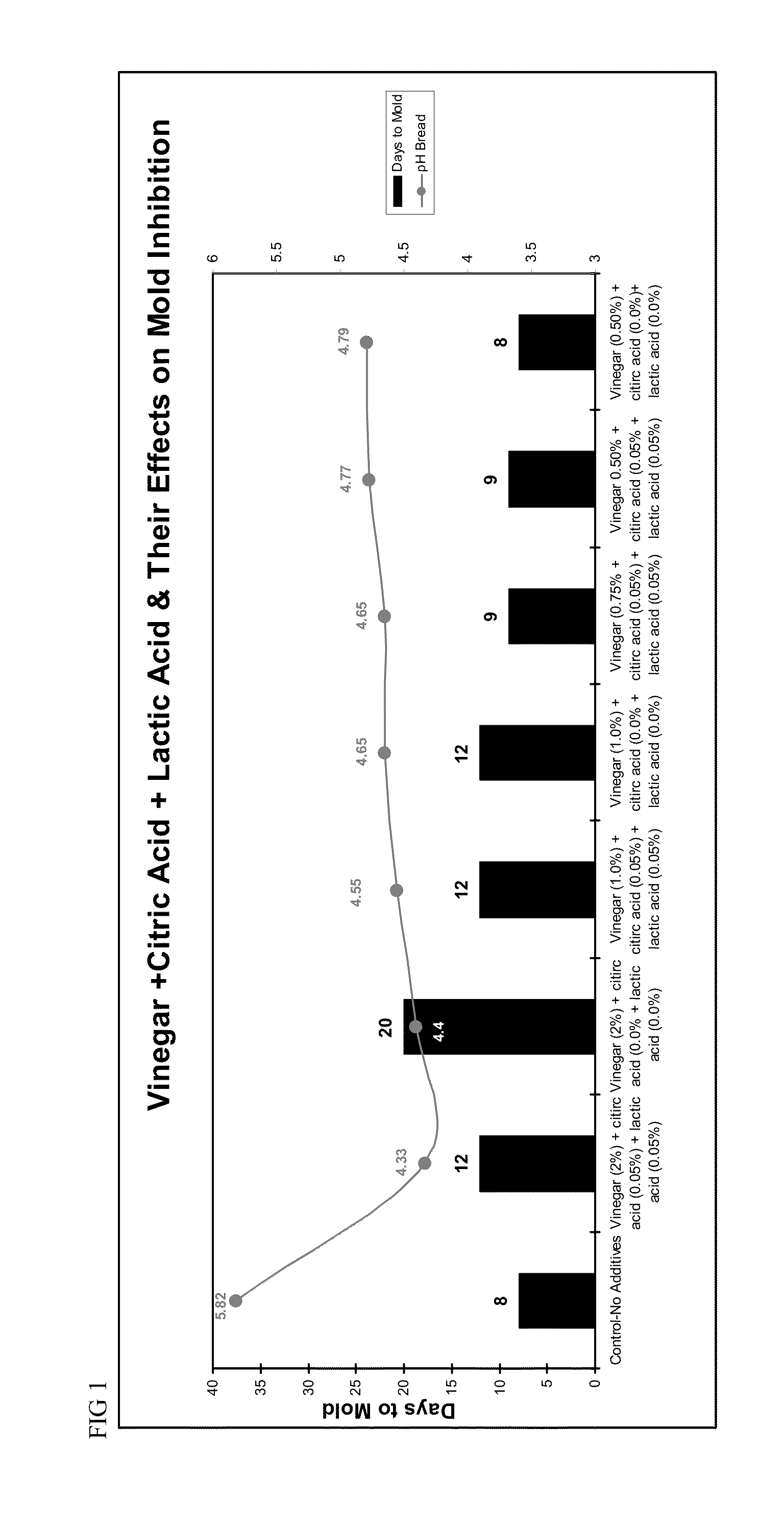 Natural Mold Inhibitor and Methods of Using Same